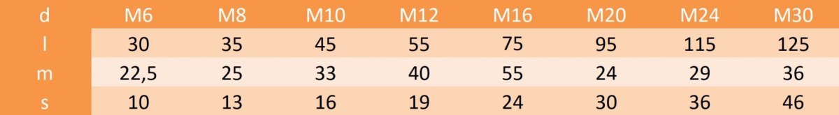 Nakrętka napinająca sześciokątna M16 oc DIN 1479