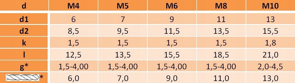 Nitonakrętki kołn stożkowy M8x18,5 AN318 A2 5 szt.