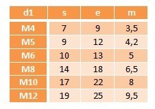 Nakrętki kwadratowe do zgrzewania M5 DIN928 100 szt.