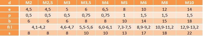 Wkładka samogwintująca M2,5 ocynk AN 335