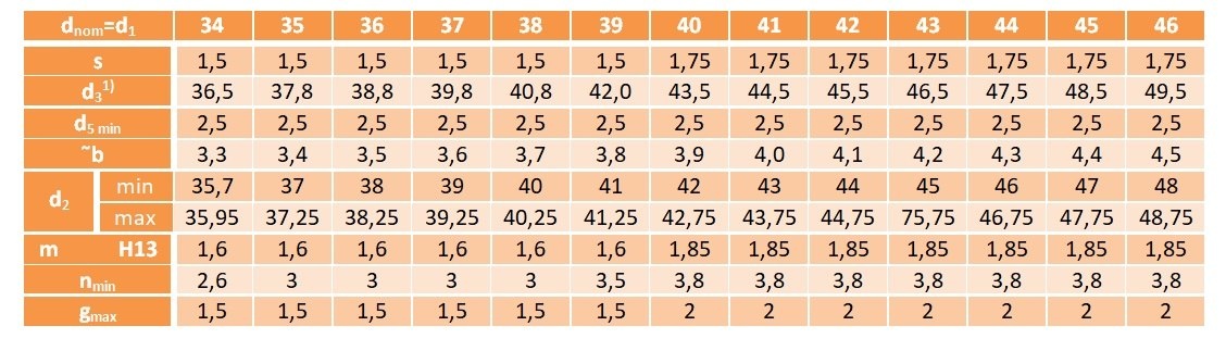 Pierścień segera wewnętrzny W 37 DIN 472 2 szt.
