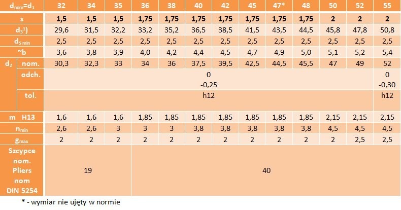 Pierścień segera nierdzewny Z47 1 szt. DIN471