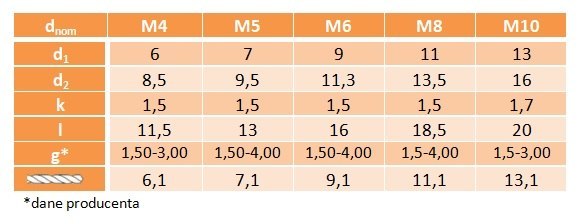Nitonakrętki kołn stożkowy M4x11,5 AN318 oc 5 szt.