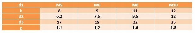 Nakrętka kłowa AN 90 M10 ocynk 200 szt.