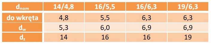 Podkładka z uszczelnieniem EPDM 16/5,5 AN248 10 sz
