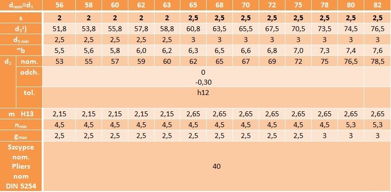 Pierścień segera nierdzewny Z75 5 szt. DIN471