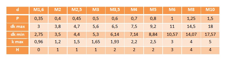 M5x30 Wkręty z łbem stożkowym ocynk DIN 965 10sz