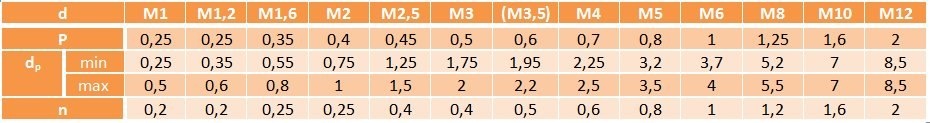 Wkręt dociskowy bez łba czarna M3x4 DIN 551 500 szt.