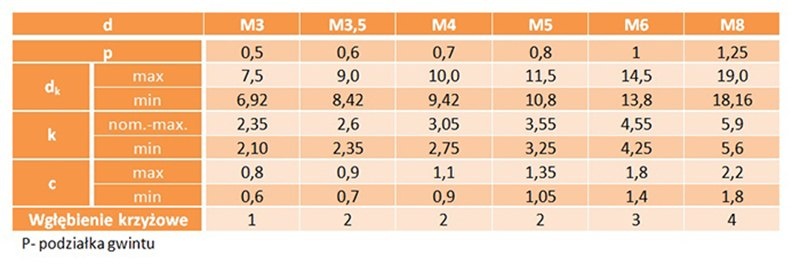 M4x10 Wkręt z łbem podkładkowym DIN 967 ocynk50 szt.