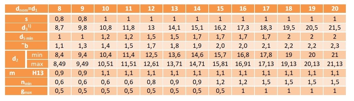 Pierścień segera wewnętrzny W 8 DIN 472 20 szt.
