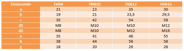 Imadełka TKN10 M10 AN 260 ocynk biały