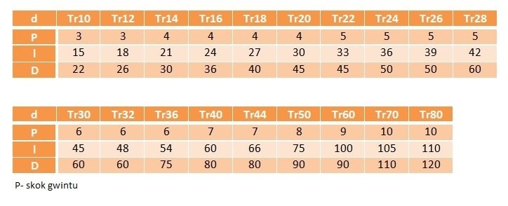 Nakrętka trapezowa Tr 60x9 cylindryczna stal