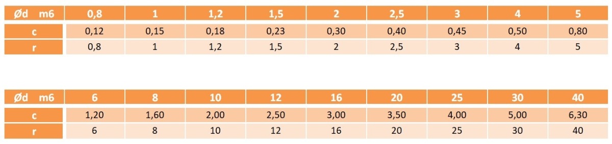 3x10 Kołki walcowe DIN 7 tolerancja m6 25 szt.