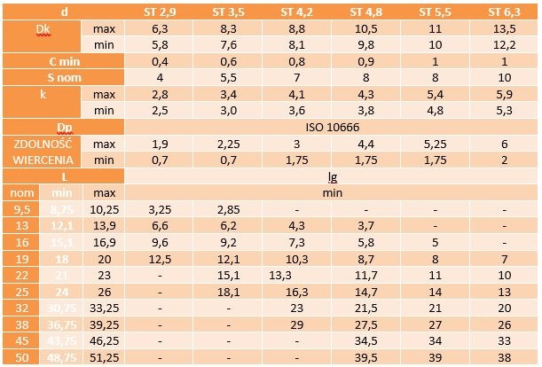 Wkręt samowiercący łeb sześciokątny 3,5x13 50 szt.