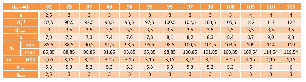 Pierścień segera wewnętrzny W 100 DIN 472 1 szt.