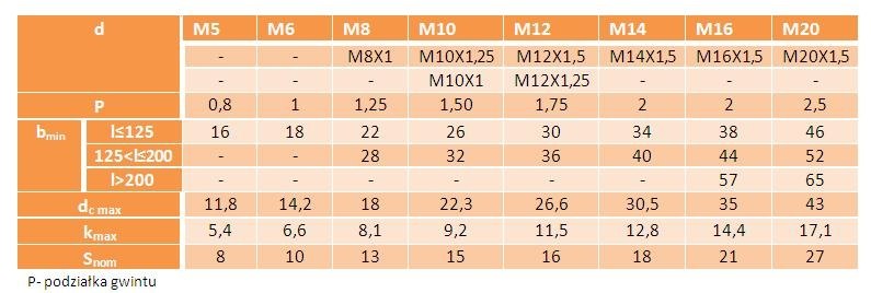 Śruba kołnierzowa M6x16 kl.10.9 ocynk DIN6921 4 szt.
