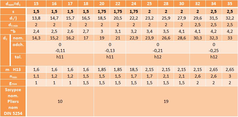 Pierścień segera nierdzewny Z20 10 szt. DIN471
