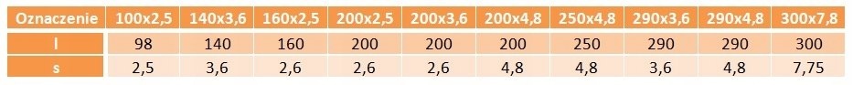 Opaska zaciskowa plastikowa biała 290x4,8 100 szt.