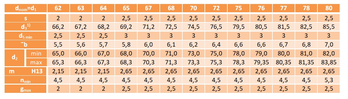 Pierścień segera wewnętrzny W 72 DIN 472 1 szt.