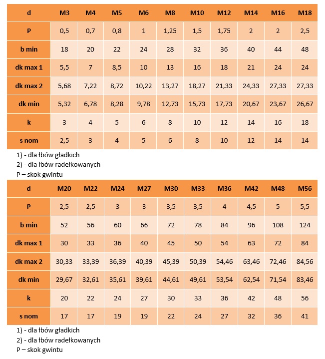 M6x60 Śruby imbusowe ocynk 8.8 DIN 912 PG 5 szt.