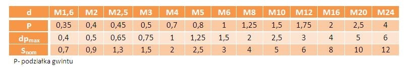 Wkręt dociskowy bez łba czarny M5x8 DIN914 20 szt.