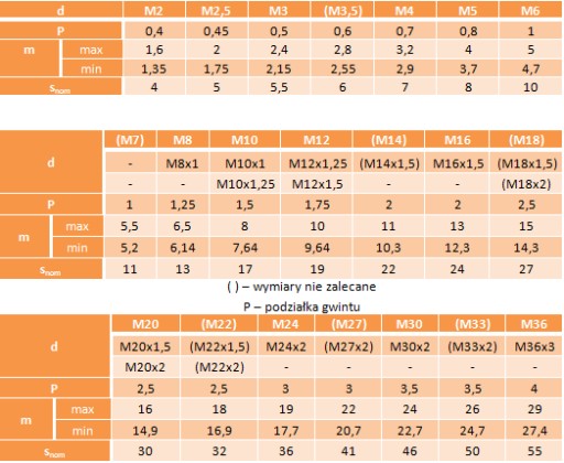 Nakrętki 6-kąt M10 oc płatkowy 10.9 DIN 934 10 szt.