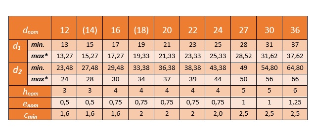Podkładka oc ogn. C45 Ø 27 HV EN 14399-6 2 szt.