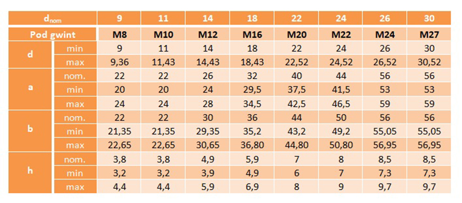 Podkładka klinowa M20 ocynk DIN434 5 szt.