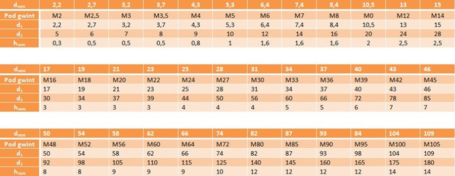 Podkładki płaskie zwykłe M27 ocynk DIN 125 1 szt.