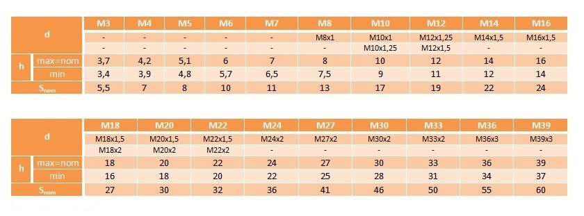 Nakrętka samohamowna M24x1,5 DIN980 OC kl.10.9