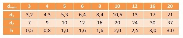 Podkładka dystansowa PA6 M14 DIN34815 5 szt.
