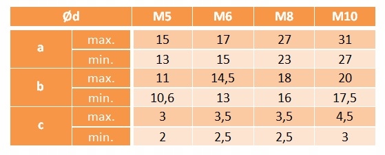 Śruba kciukowa M6x40 ocynk AN 264 2 szt.