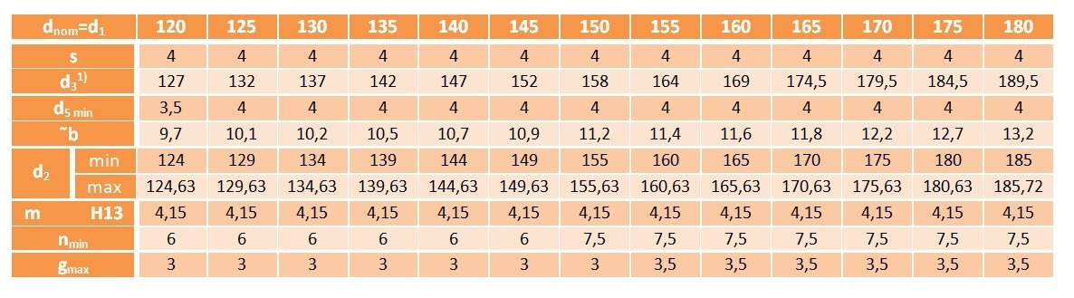 Pierścień segera wewnętrzny W 170 DIN 472 1 szt.