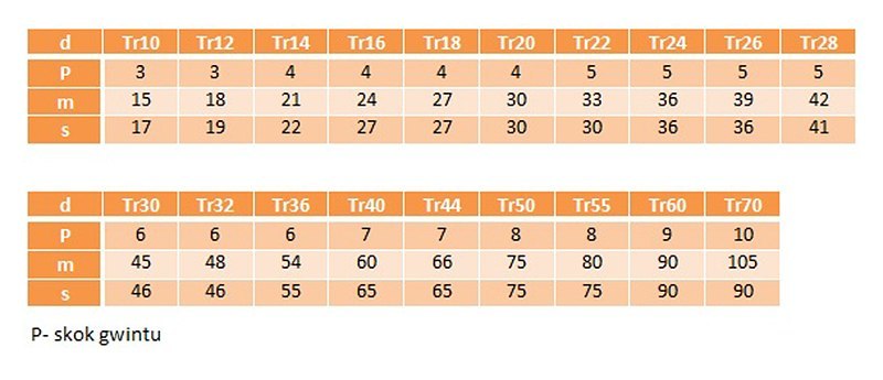 Nakrętka trapezowa Tr 20x4 6-kąt stal