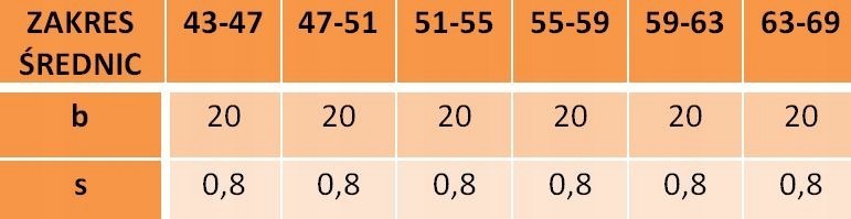 Opaska z zamknięciem przegubowym 44-47/20