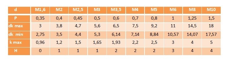 M2,5x10 Wkręty z łbem stożkowym ocynk DIN 965 2000sz