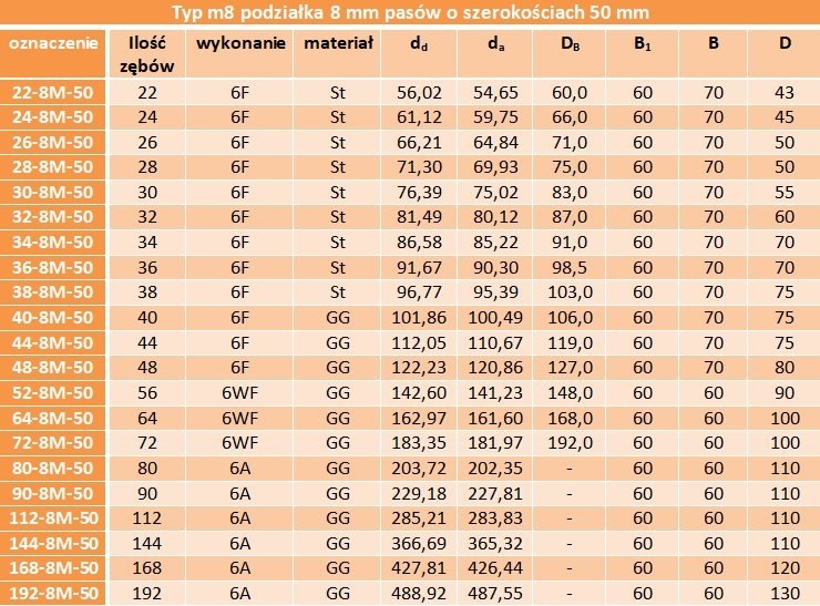 Koło zębate pod pasek HTD 8M 56-8M-50