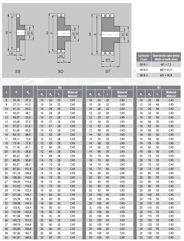 Koło łańcuchowe 08B-1 1/2" Z=24 z piastą
