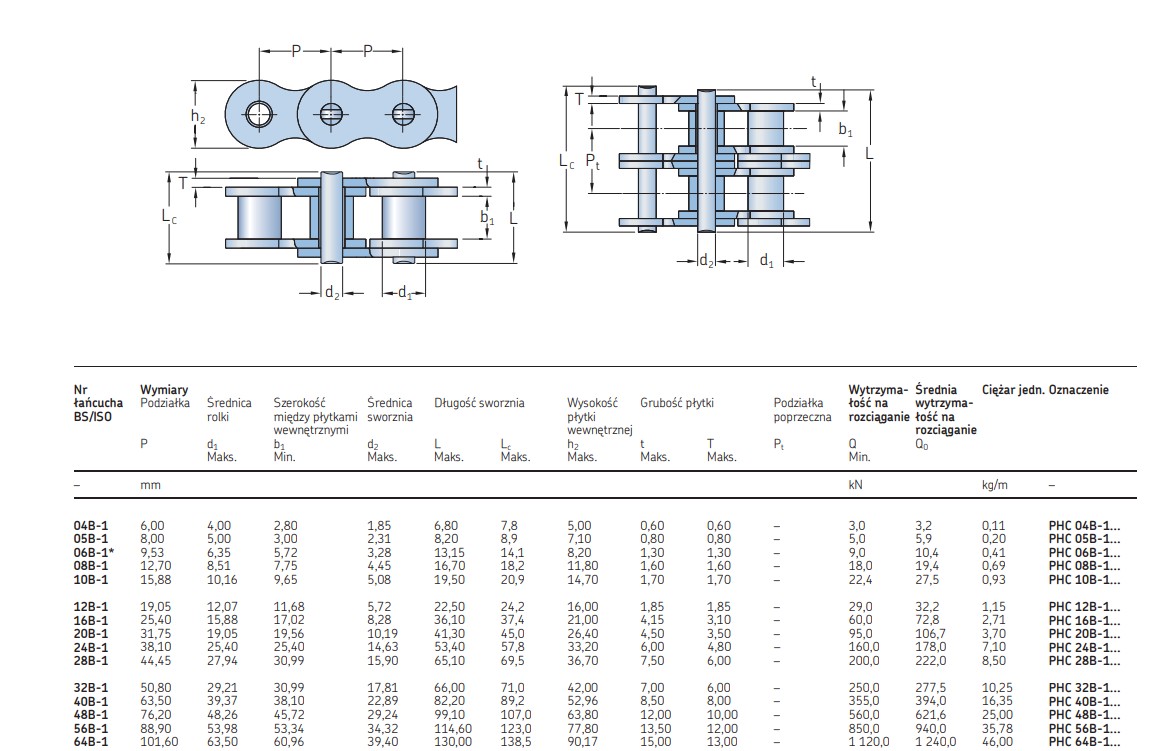 Łańcuch rolkowy jednorzędowy PHC 10B-1X5MTR-AG SKF
