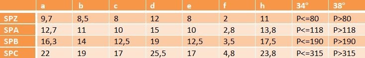 Koło pasowe SPA A 13 100/1 + Tuleja Taper
