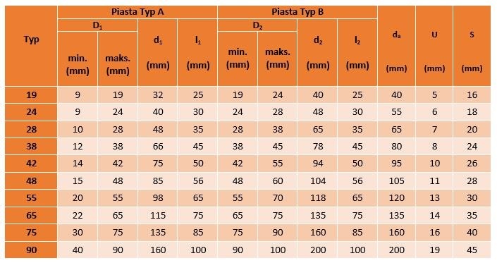 Sprzęgło kłowe TYP 19A HWN1 KOMPLET Ø 40
