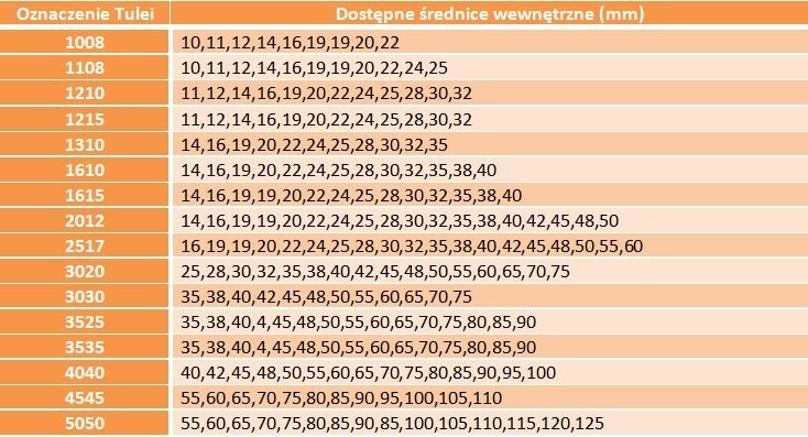 Koło pasowe SPA A 13 100/1 + Tuleja Taper