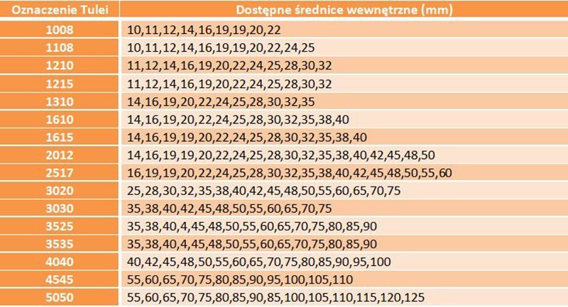 Sprzęgło kłowe kompletne typ HRC 150 I