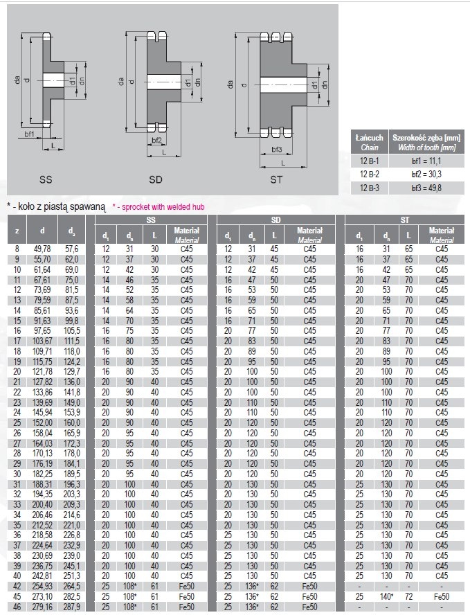 Koło łańcuchowe 12B-1 3/4" Z=39 z piastą