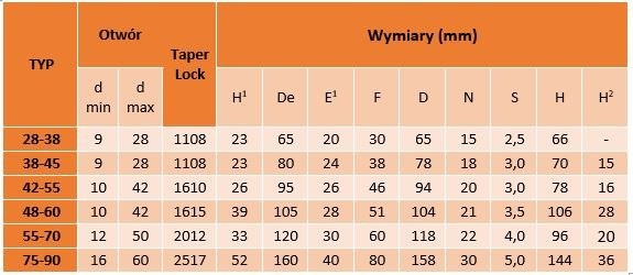 Sprzęgło kłowe TYP I 42-55 TB1610 Ø 94