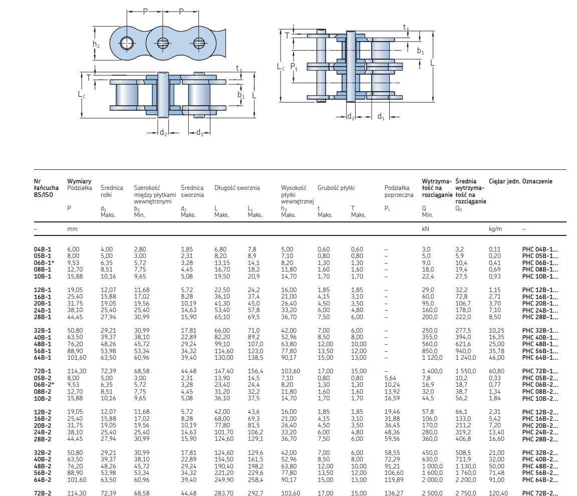 Ogniwo proste dwurzędowe PHC 50-2C/L-AG SKF