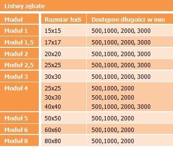 Listwa zębata moduł 1 15x15x500