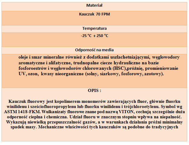 Oring uszczelka 6x1,8 70FPM