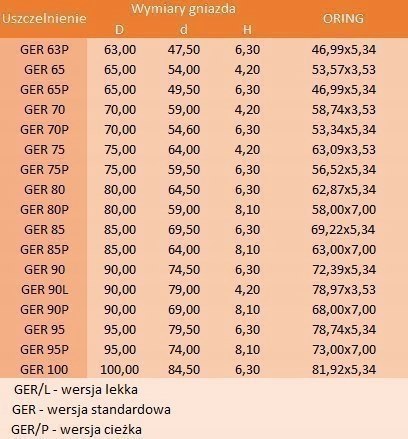 Uszczelniacz tłokowy GER 80P 80x59x8,1