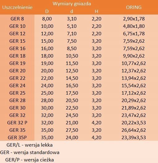 Uszczelniacz tłokowy GER 12 12x7,1x2,2